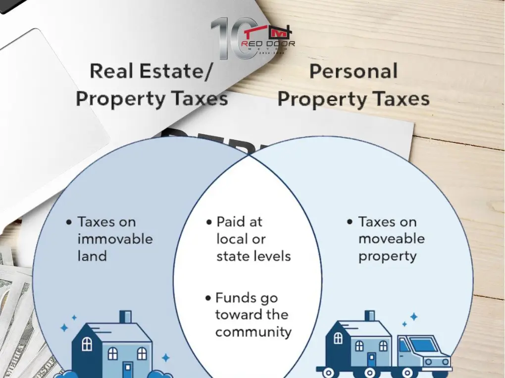 Are Real Estate Taxes the Same as Property Taxes in Virginia