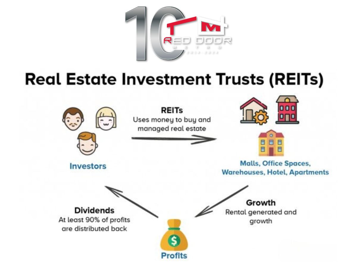 How many jobs are available in real estate investment trusts