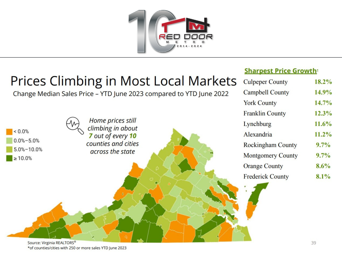 Average Property Value Increase in Virginia A Decade of Growth